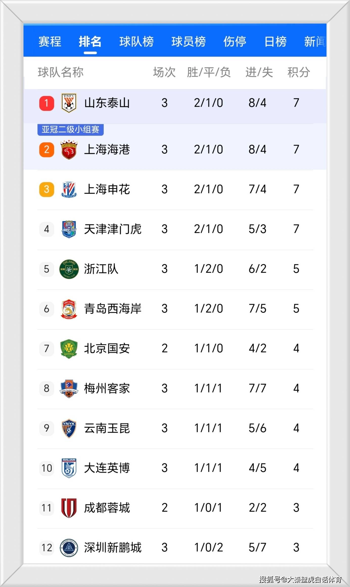 山东鲁能实现惊人逆转，拿下三分