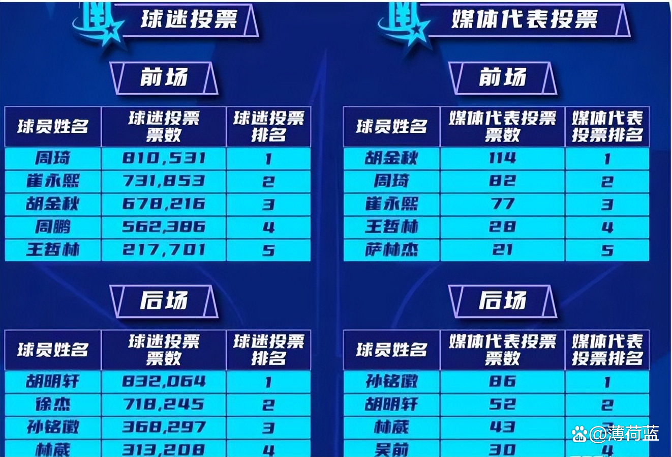 广东队客场大胜，豪取五连胜
